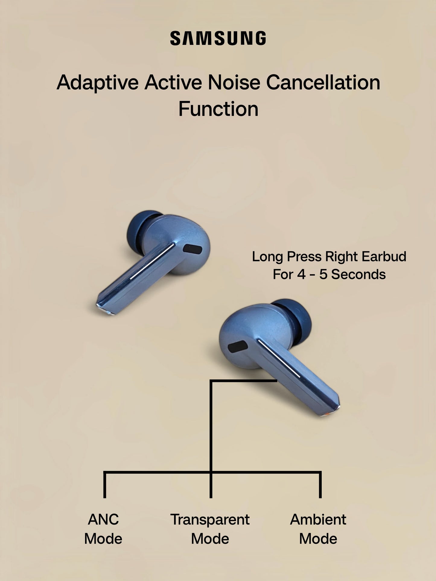Samsung Buds 3 pro ANC (OG)